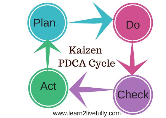 improve yourself the kaizen way